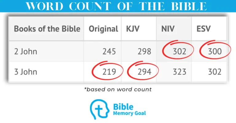 word count of the bible
